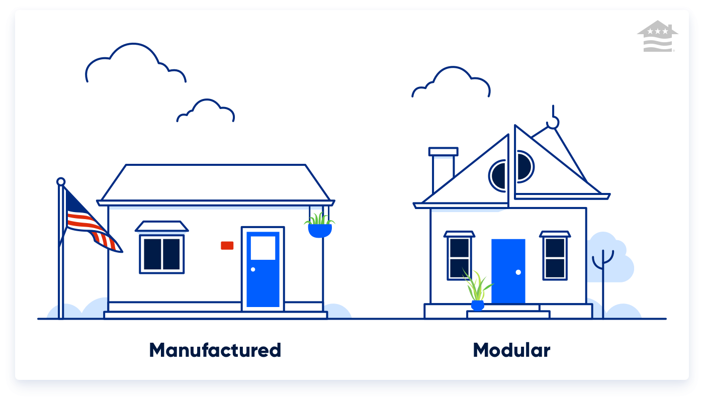 Illustration of the difference between a manufactured house and a modular house.